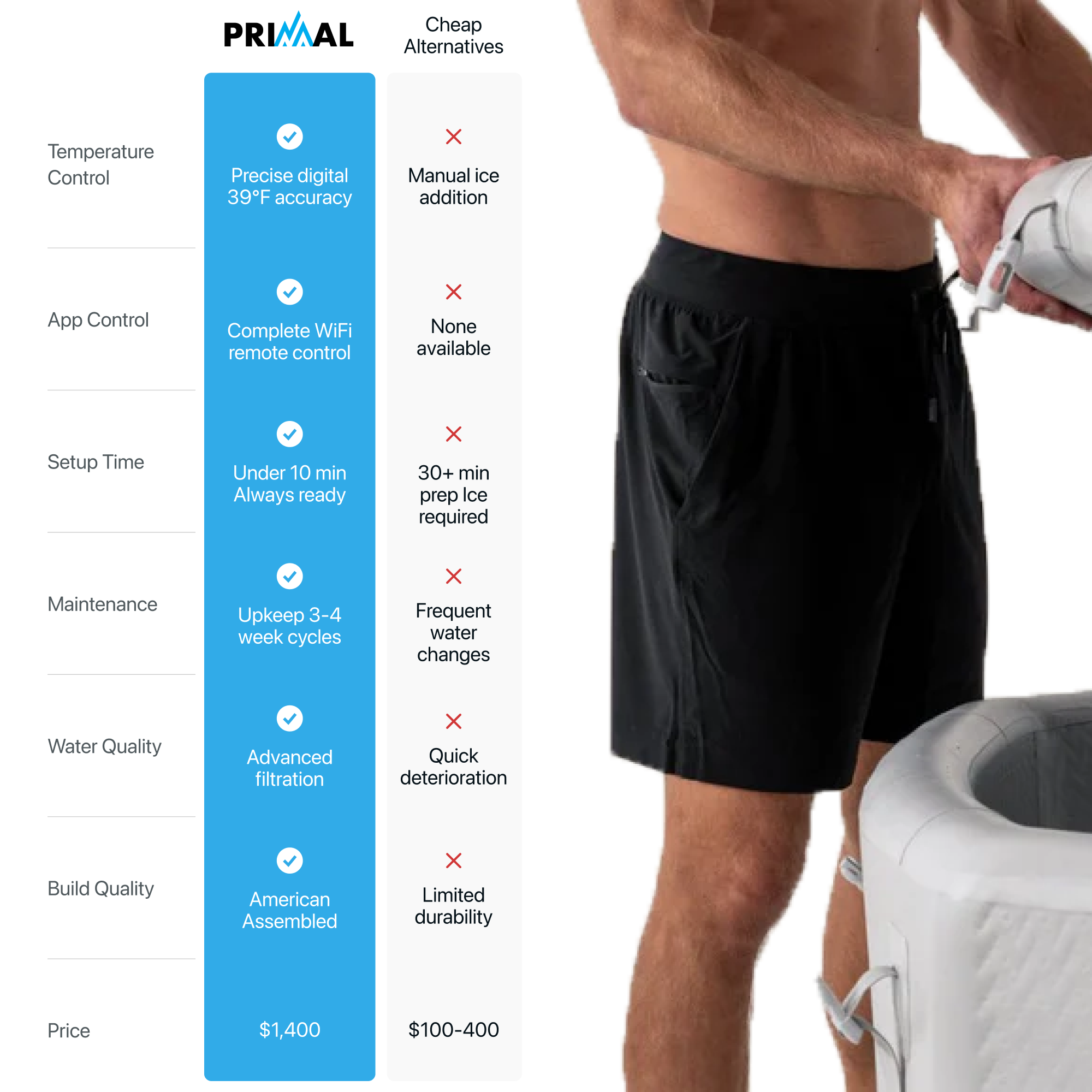 Primal Cold Plunge