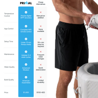 Primal Cold Plunge