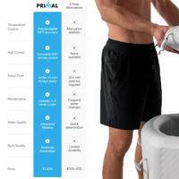 Primal Cold Plunge