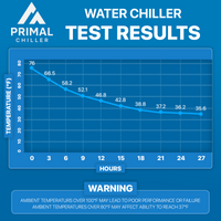 Primal Health Cold Plunge System - Includes IceFlow Chiller + Accessories Kit